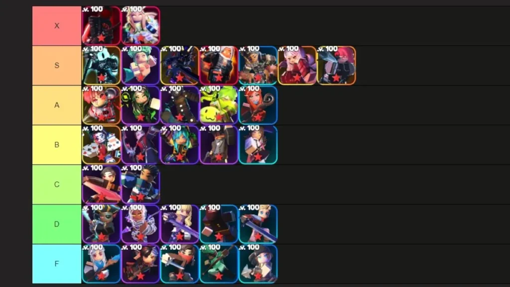 Tier List Karakter RPG Terbaik 2026 Ranking Hero dari S Tier hingga C Tier untuk PvE dan PvP